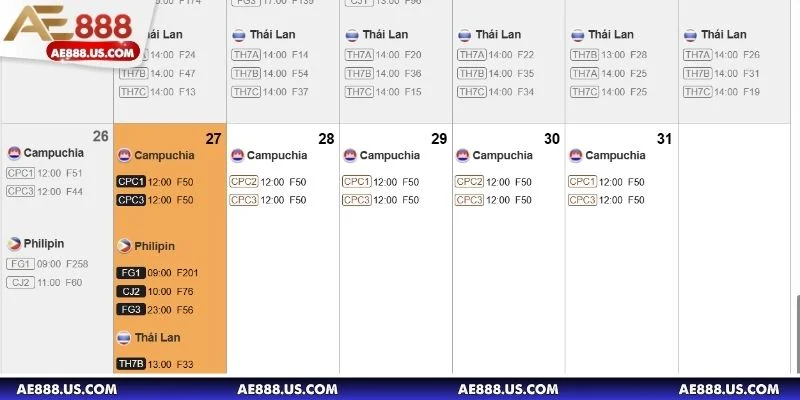Có 3 cửa cược bạn có thể đặt trong đá gà SV388